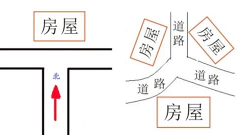 丁字路口风水|丁字路口的房子风水图解